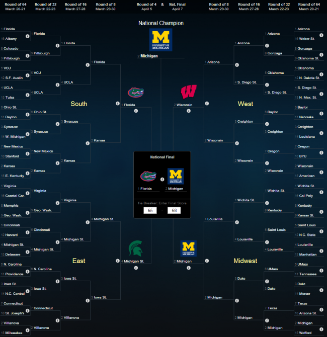 March Madness 2014 Bracket